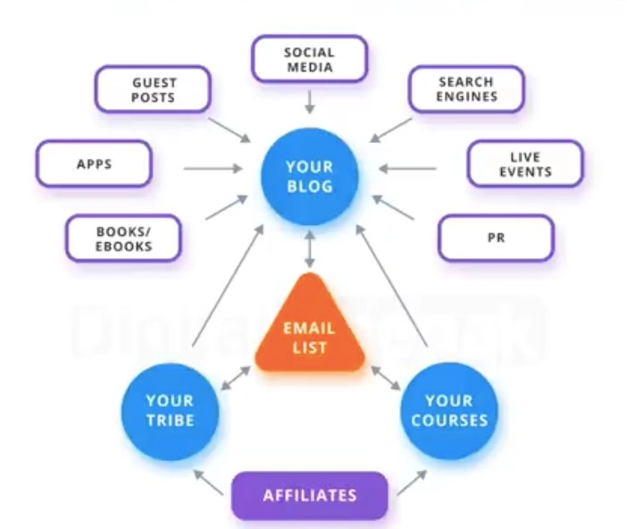Strategies for Effective Lead Generation